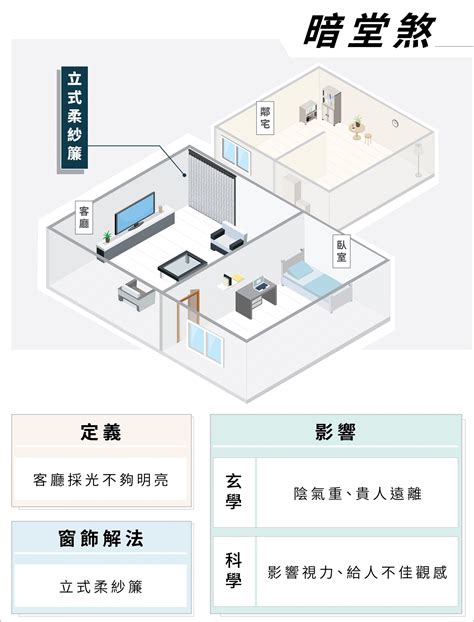 藥罐煞窗簾|居家風水｜明廳暗房格局是？科學證實影響健康 主臥室風水5大